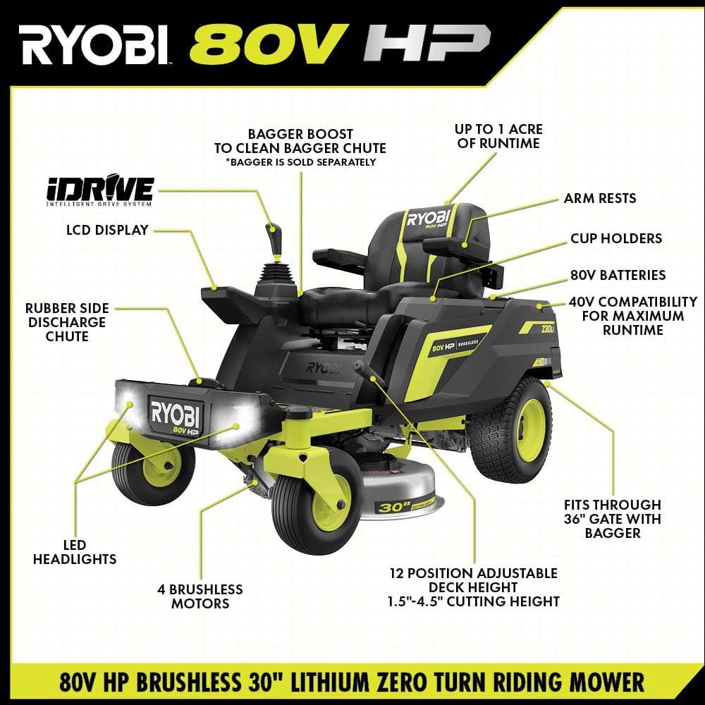 RYOBI 80V HP Brushless 30 in. Battery Electric Cordless Zero Turn Riding Mower with 80V 10 Ah Batteries and Charger